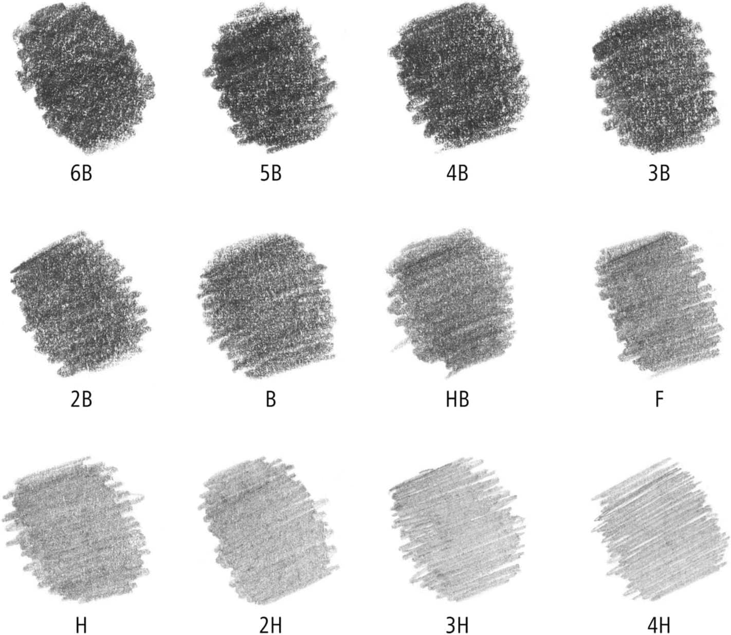 Diferentes degradados según la dureza del lápiz